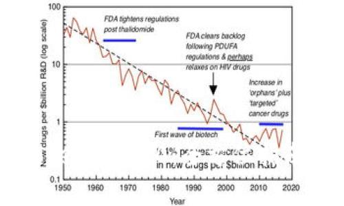 币汇付转账到Tokenim 2.0：全方位指南与常见问题解答
