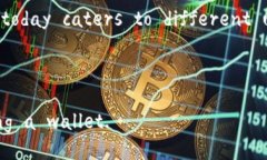 ### The History of Bitcoin WalletsBitcoin, the first cryptoc